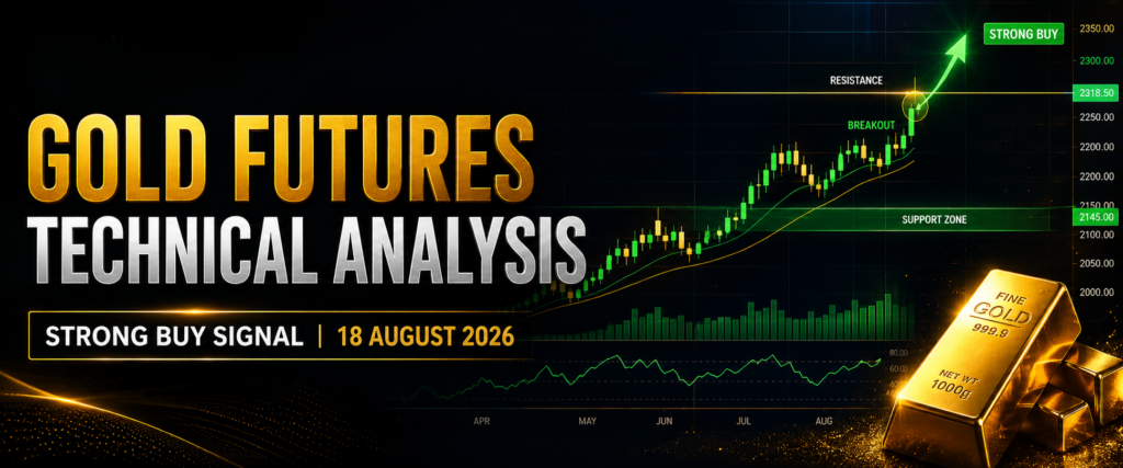 Gold Futures Technical