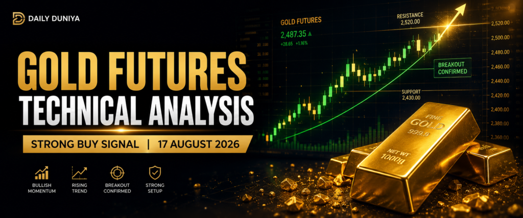 Gold Futures Technical Analysis