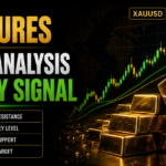 Gold Futures Technical Analysis