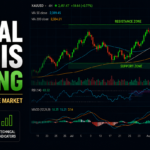 Technical Analysis in Trading