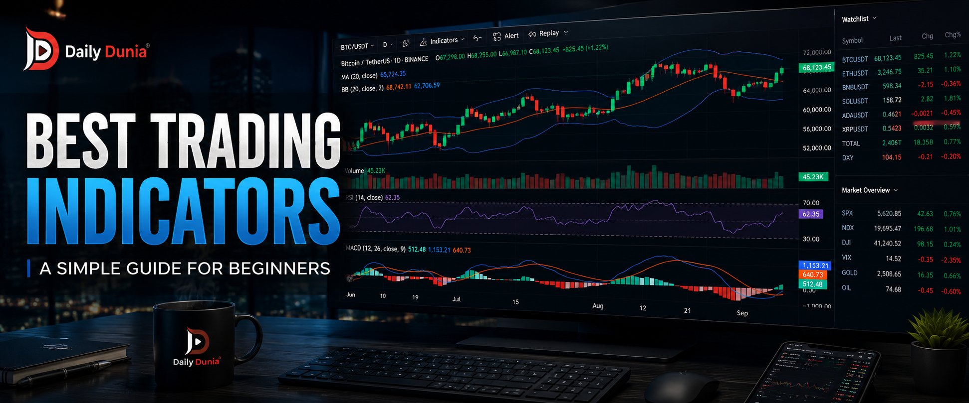 Best Trading Indicators for Beginners