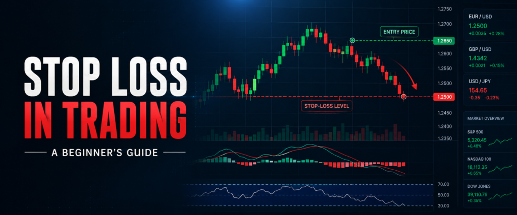 Stop Loss