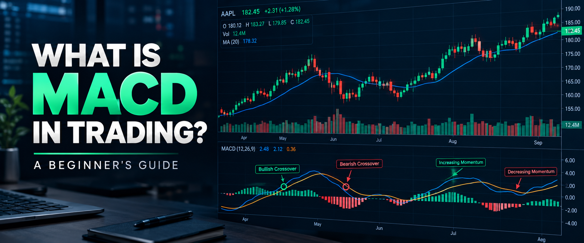 MACD in Trading