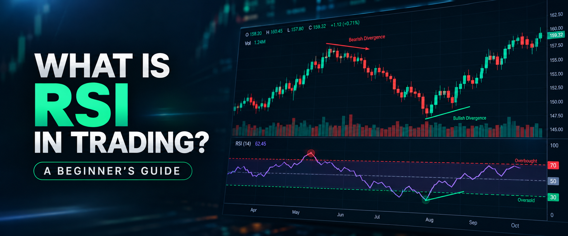 RSI in Trading