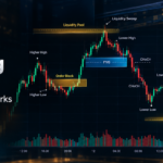 ICT Trading Strategy